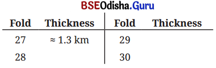 Power Play Class 8 Solutions Maths Ganita Prakash Chapter 2 4