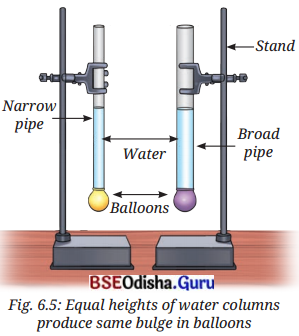 Pressure, Winds, Storms, and Cyclones Class 8 Question Answer Science Chapter 6.1