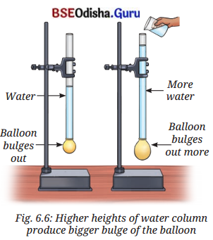 Pressure, Winds, Storms, and Cyclones Class 8 Question Answer Science Chapter 6.2