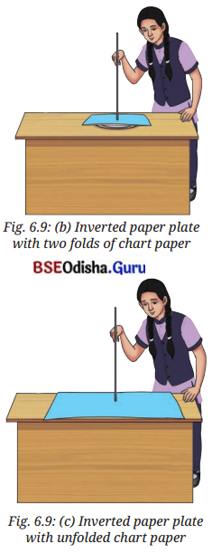 Pressure, Winds, Storms, and Cyclones Class 8 Question Answer Science Chapter 6.5