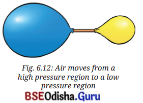 Pressure, Winds, Storms, and Cyclones Class 8 Question Answer Science Chapter 6.6