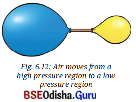 Pressure, Winds, Storms, and Cyclones Class 8 Question Answer Science Chapter 6.7