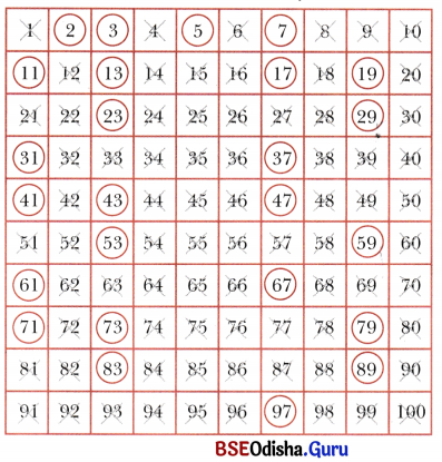 Prime Time Class 6 Notes Maths Chapter 5-1