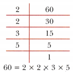 Prime Time Class 6 Notes Maths Chapter 5-2