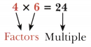 Prime Time Class 6 Notes Maths Chapter 5-3