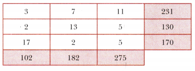 Prime Time Class 6 Solutions Maths Ganita Prakash Chapter 5 11