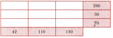 Prime Time Class 6 Solutions Maths Ganita Prakash Chapter 5 12