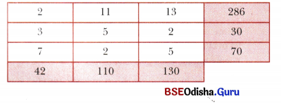 Prime Time Class 6 Solutions Maths Ganita Prakash Chapter 5 13