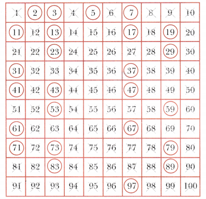 Prime Time Class 6 Solutions Maths Ganita Prakash Chapter 5 14