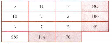 Prime Time Class 6 Solutions Maths Ganita Prakash Chapter 5 15