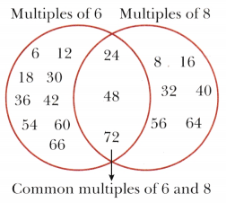 Prime Time Class 6 Solutions Maths Ganita Prakash Chapter 5 2