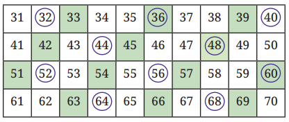Prime Time Class 6 Solutions Maths Ganita Prakash Chapter 5 3