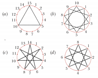 Prime Time Class 6 Solutions Maths Ganita Prakash Chapter 5 5