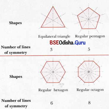 Symmetry Class 6 MCQ Maths Chapter 9-1