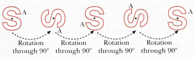 Symmetry Class 6 MCQ Maths Chapter 9-11