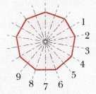 Symmetry Class 6 MCQ Maths Chapter 9-2