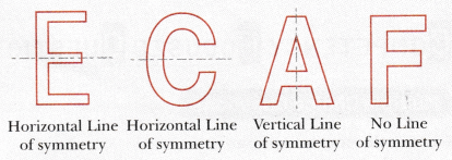 Symmetry Class 6 MCQ Maths Chapter 9-6