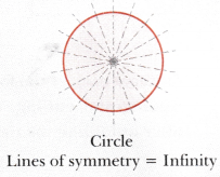 Symmetry Class 6 MCQ Maths Chapter 9-9