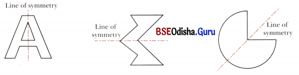 Symmetry Class 6 Notes Maths Chapter 9-1
