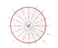 Symmetry Class 6 Notes Maths Chapter 9-11