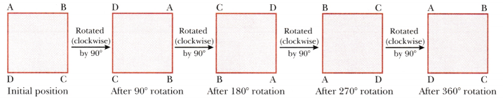 Symmetry Class 6 Notes Maths Chapter 9-13