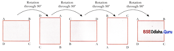 Symmetry Class 6 Notes Maths Chapter 9-14