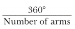 Symmetry Class 6 Notes Maths Chapter 9-15