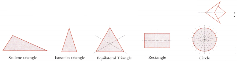 Symmetry Class 6 Notes Maths Chapter 9-16