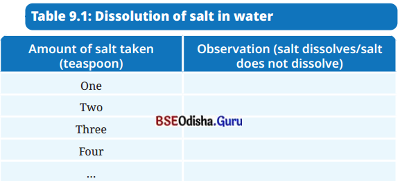 The Amazing World of Solutes, Solvents, and Solutions Class 8 Question Answer Science Chapter 9.4