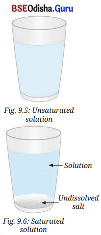 The Amazing World of Solutes, Solvents, and Solutions Class 8 Question Answer Science Chapter 9.5