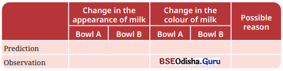 The Invisible Living World Beyond Our Naked Eye Class 8 Question Answer Science Chapter 2.17