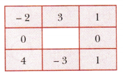 The Other Side of Zero Class 6 MCQ Maths Chapter 10-2