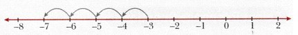 The Other Side of Zero Class 6 MCQ Maths Chapter 10-5