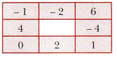 The Other Side of Zero Class 6 MCQ Maths Chapter 10-9