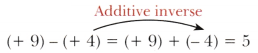 The Other Side of Zero Class 6 Notes Maths Chapter 10-1