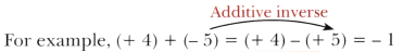 The Other Side of Zero Class 6 Notes Maths Chapter 10-2