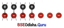 The Other Side of Zero Class 6 Notes Maths Chapter 10-3