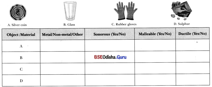 The World of Metals and Non-metals Class 7 Extra Questions and Answers Science Chapter 4.5