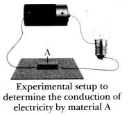 The World of Metals and Non-metals Class 7 Notes Science Chapter 4 4