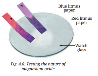 The World of Metals and Non-metals Class 7 Notes Science Chapter 4 7