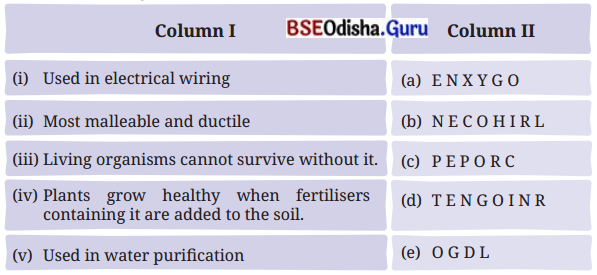 The World of Metals and Non-metals Class 7 Question Answer Science Chapter 4.1