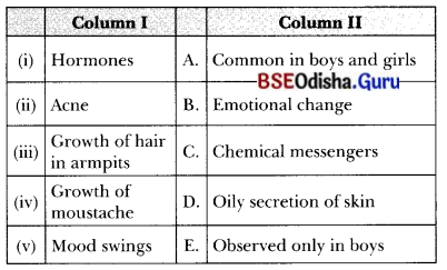 Adolescence A Stage of Growth and Change Class 7 MCQ with Answers Science Chapter 6.4