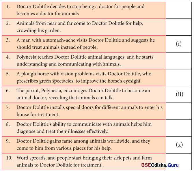 Animals Birds and Dr Dolittle Class 7 Question Answer English Jasmine Chapter 4 8