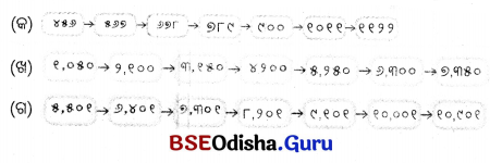 Class 5 Maths Chapter 1 Question Answer Odia Medium ଆମେ ସମସ୍ତେ ଯାତ୍ରୀ-୧ 11