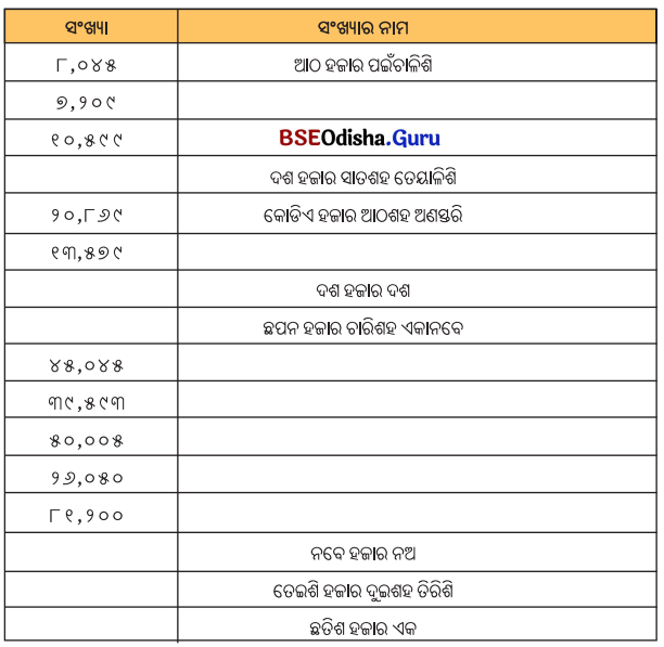 Class 5 Maths Chapter 1 Question Answer Odia Medium ଆମେ ସମସ୍ତେ ଯାତ୍ରୀ-୧ 13