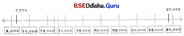 Class 5 Maths Chapter 1 Question Answer Odia Medium ଆମେ ସମସ୍ତେ ଯାତ୍ରୀ-୧ 17