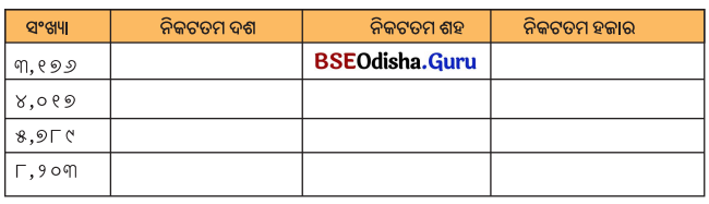 Class 5 Maths Chapter 1 Question Answer Odia Medium ଆମେ ସମସ୍ତେ ଯାତ୍ରୀ-୧ 23