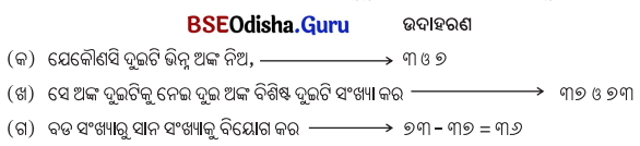 Class 5 Maths Chapter 1 Question Answer Odia Medium ଆମେ ସମସ୍ତେ ଯାତ୍ରୀ-୧ 29