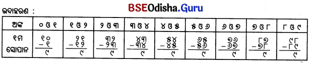Class 5 Maths Chapter 1 Question Answer Odia Medium ଆମେ ସମସ୍ତେ ଯାତ୍ରୀ-୧ 32