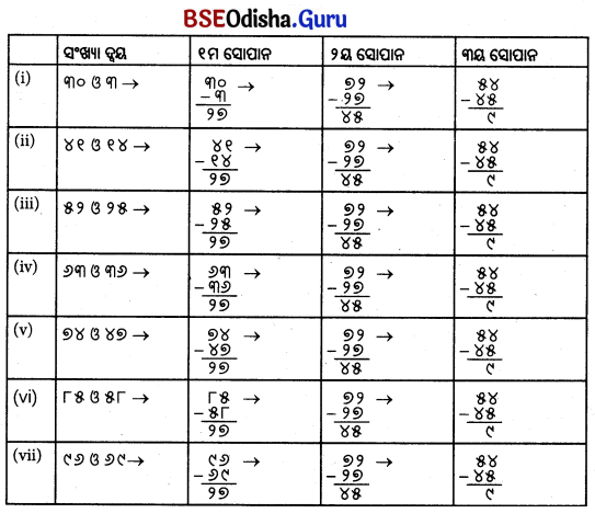 Class 5 Maths Chapter 1 Question Answer Odia Medium ଆମେ ସମସ୍ତେ ଯାତ୍ରୀ-୧ 34